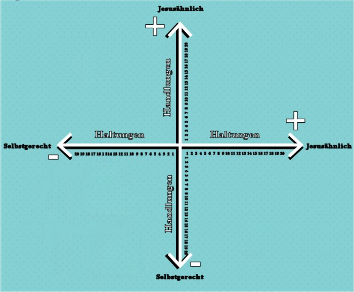 baranstudie-Auswertungsdiagramm